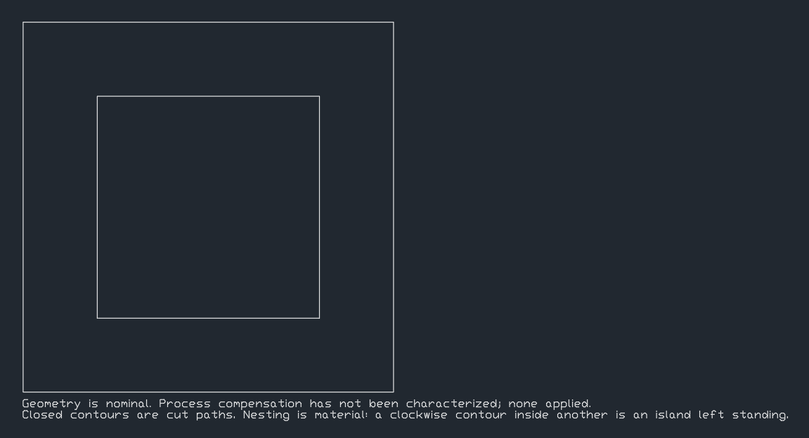 The cut-contour file: two nested closed contours, the inner one the island left standing
